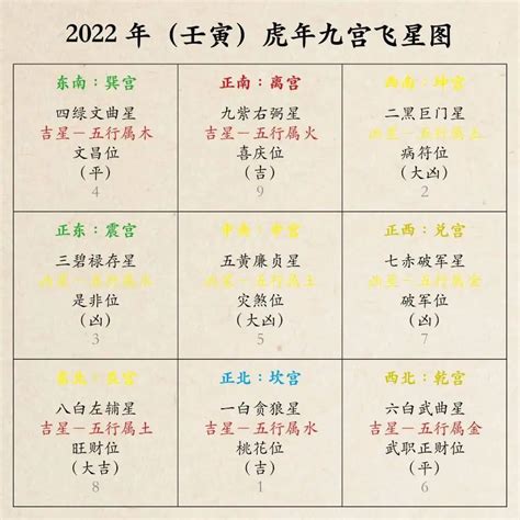 九紫喜慶位|2024